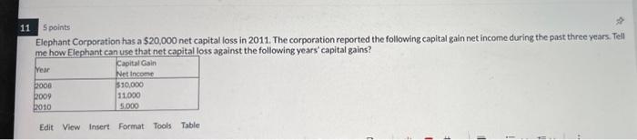 11 5 points Elephant Corporation has a $20,000 net capital loss in 2011. The corporation reported the