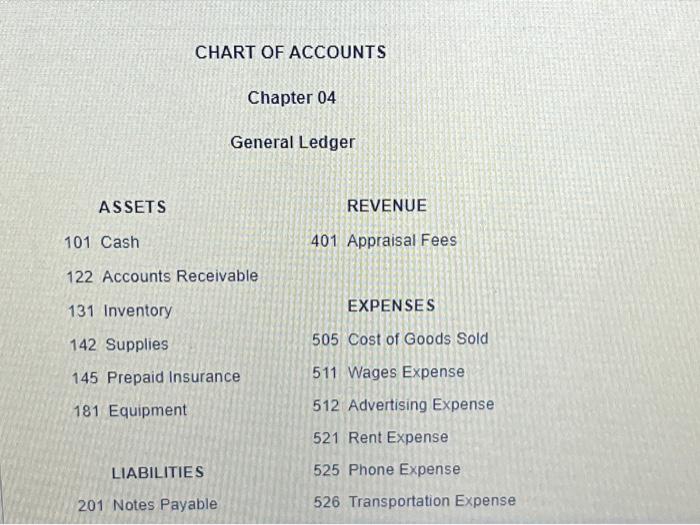 ASSETS CHART OF ACCOUNTS Chapter 04 General Ledger 101 Cash 122 Accounts Receivable 131 Inventory 142