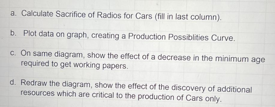 a. Calculate Sacrifice of Radios for Cars (fill in last column). b. Plot data on graph, creating a Production