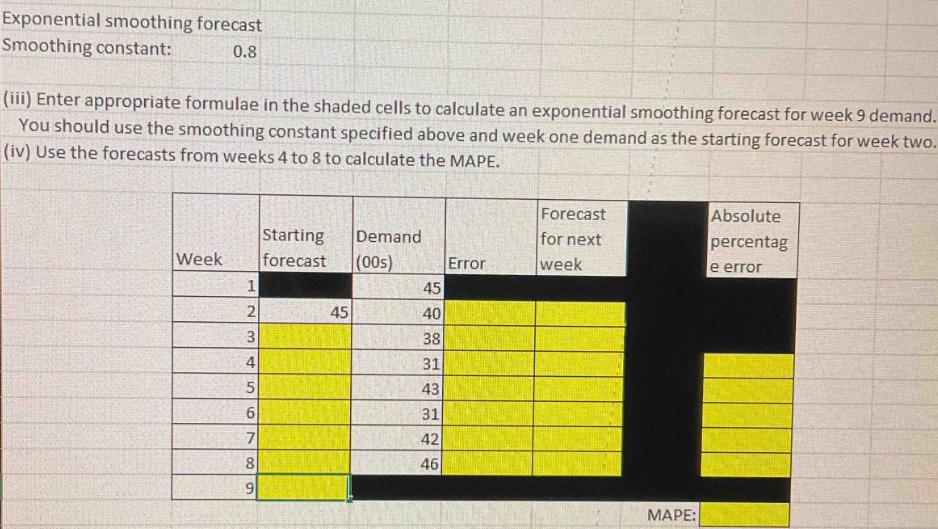 Exponential smoothing forecast Smoothing constant: 0.8 (iii) Enter appropriate formulae in the shaded cells