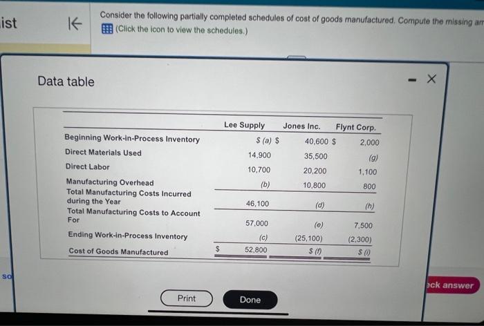 ist So K Data table Consider the following partially completed schedules of cost of goods manufactured.