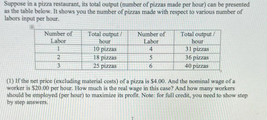 Suppose in a pizza restaurant, its total output (number of pizzas made per hour) can be presented as the