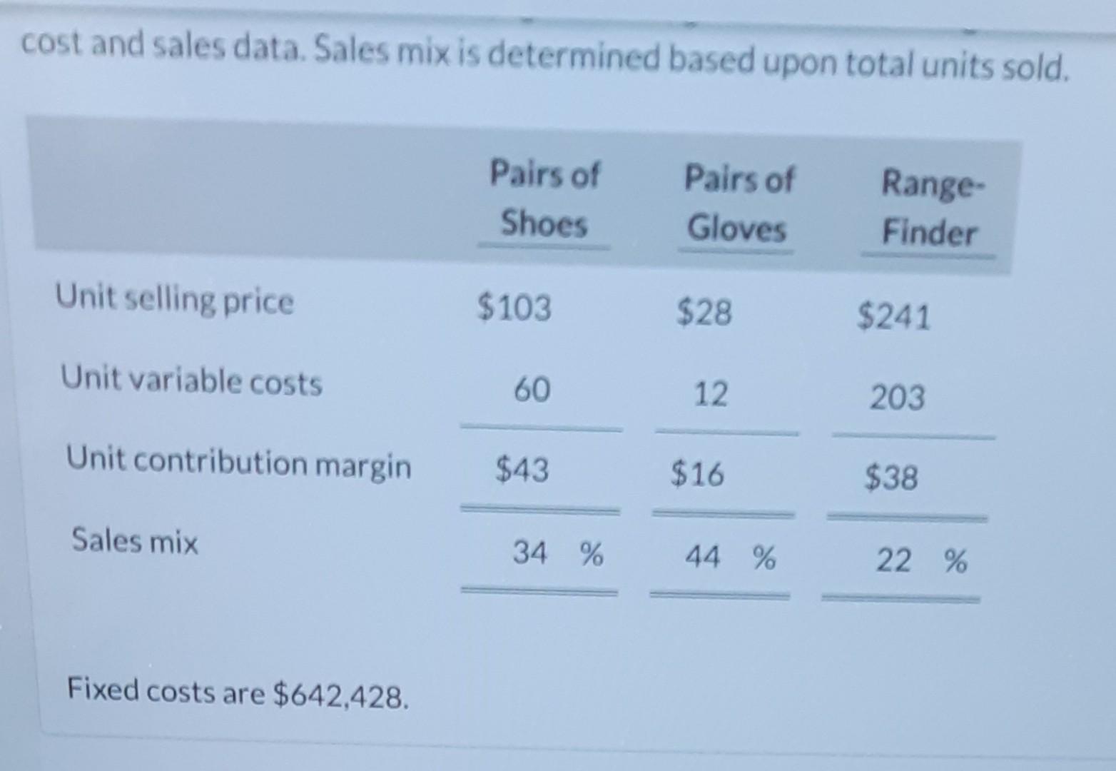 cost and sales data. Sales mix is determined based upon total units sold. Unit selling price Unit variable