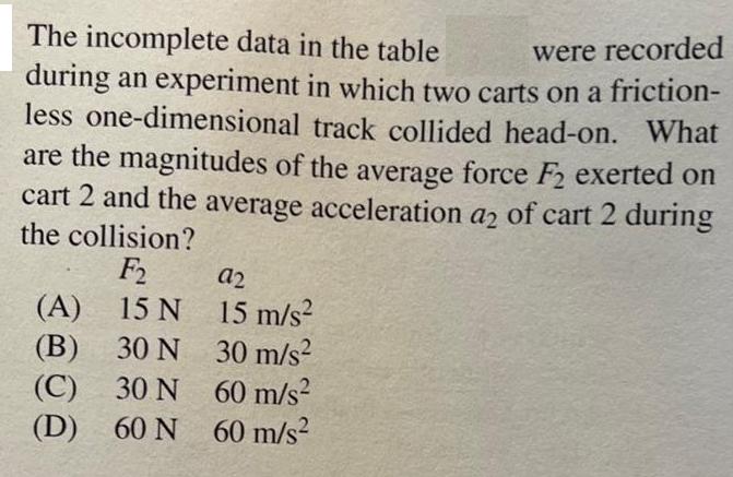 were recorded The incomplete data in the table during an experiment in which two carts on a friction- less