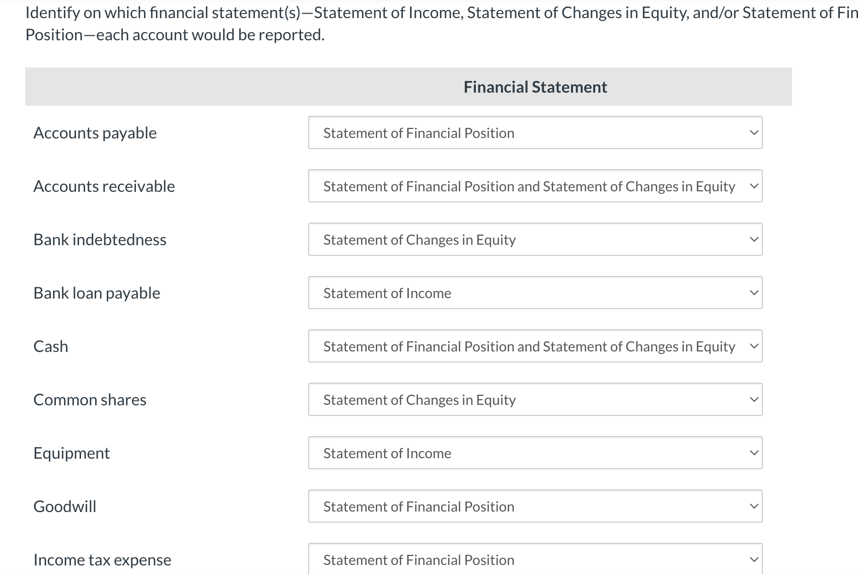 Identify on which financial statement(s)-Statement of Income, Statement of Changes in Equity, and/or