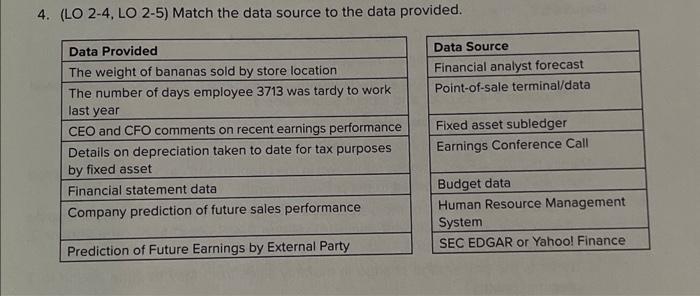 4. (LO 2-4, LO 2-5) Match the data source to the data provided. Data Provided The weight of bananas sold by