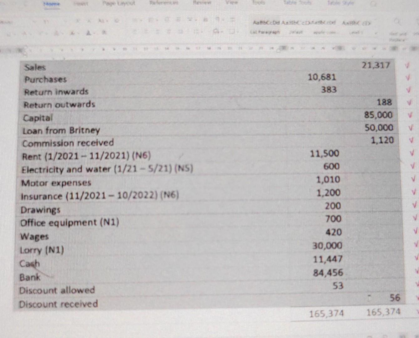 Sales Purchases Return inwards Return outwards Capital Loan from Britney Commission received Page Layout Rent