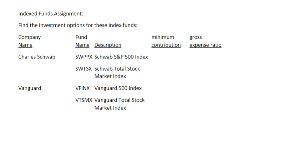 Indexed Funds Assignment: Find the investment options for these index funds: Company Name Charles Schwab