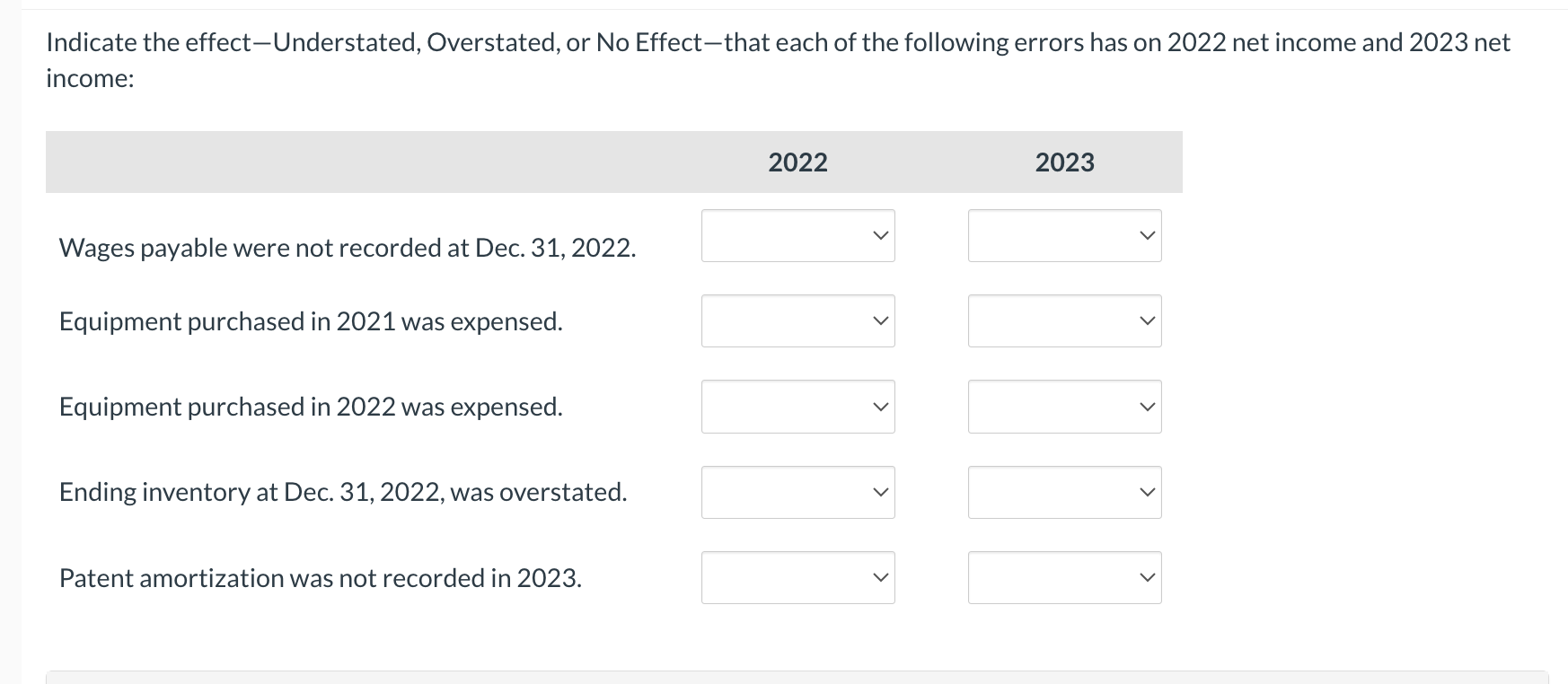 Indicate the effect-Understated, Overstated, or No Effect-that each of the following errors has on 2022 net