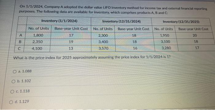 On 1/1/2024, Company A adopted the dollar value LIFO inventory method for income tax and external financial