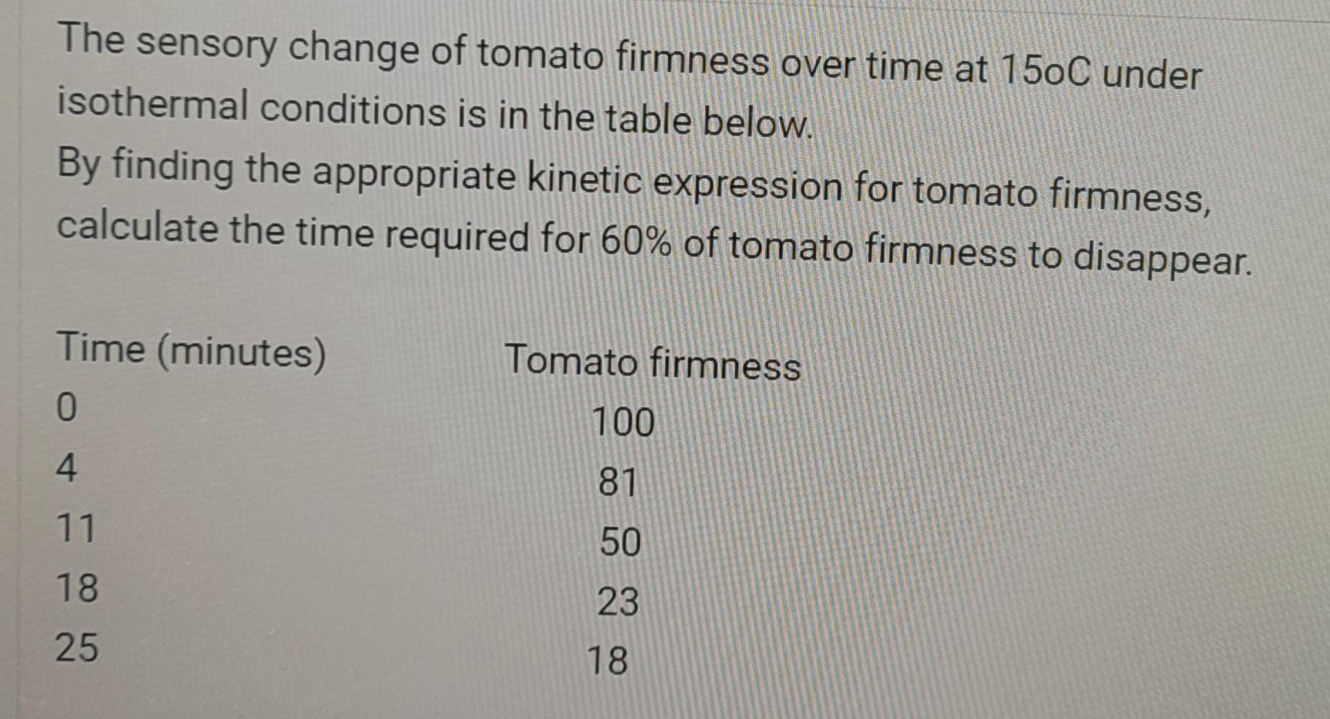 The sensory change of tomato firmness over time at 15oC under isothermal conditions is in the table below. By