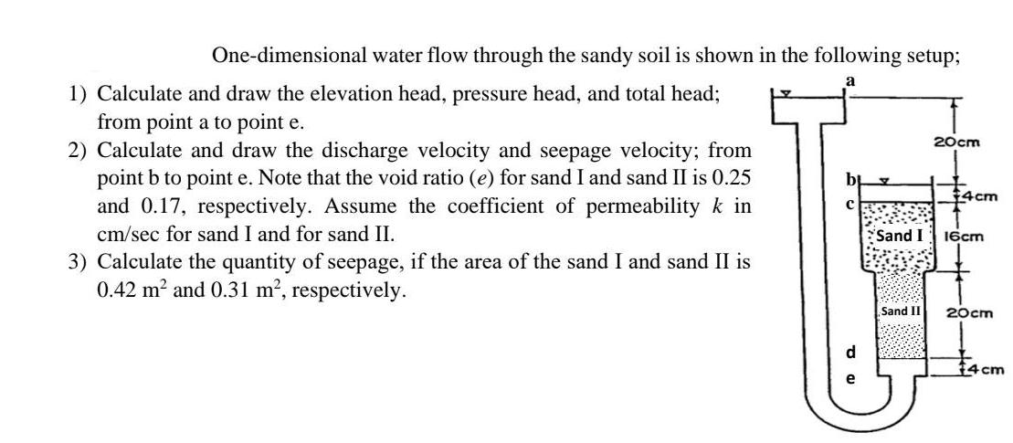 One-dimensional water flow through the sandy soil is shown in the following setup; a 1) Calculate and draw