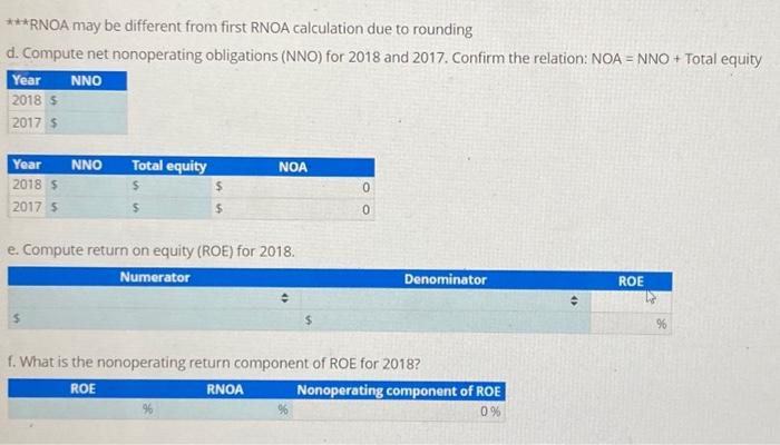 ***RNOA may be different from first RNOA calculation due to rounding d. Compute net nonoperating obligations
