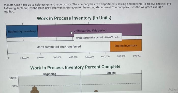 Monsta Cola hires us to help assign and report costs. The company has two departments: mixing and bottling.