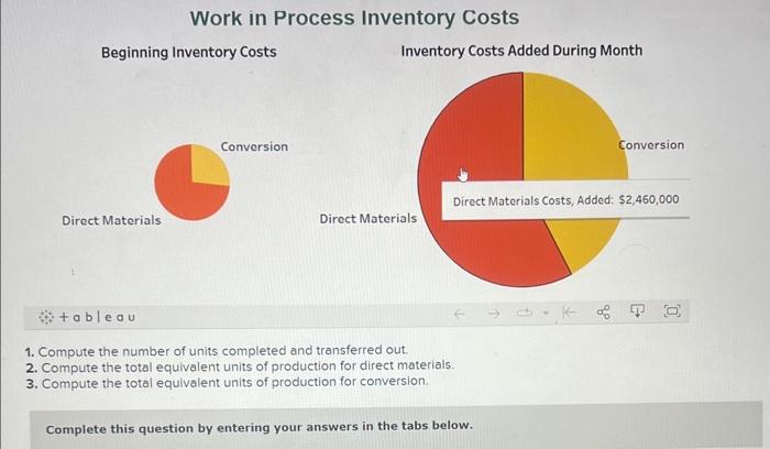 Work in Process Inventory Costs Beginning Inventory Costs Direct Materials Conversion Inventory Costs Added