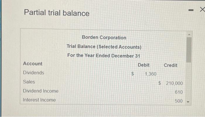 Partial trial balance Account Dividends Sales Dividend Income Interest Income Borden Corporation Trial