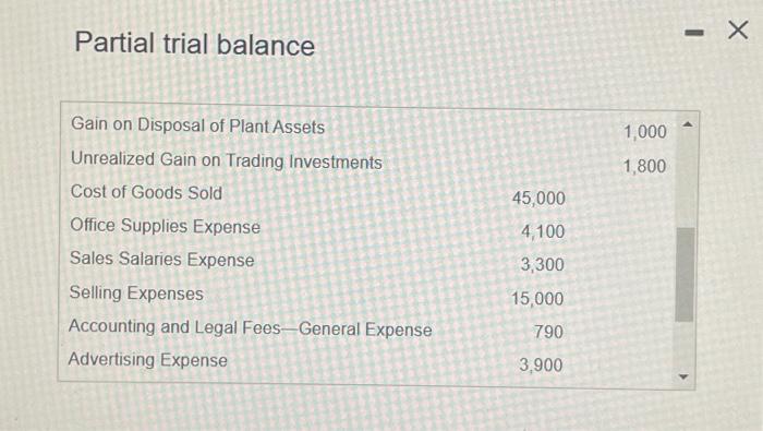 Partial trial balance Gain on Disposal of Plant Assets Unrealized Gain on Trading Investments Cost of Goods