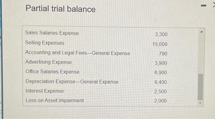 Partial trial balance Sales Salaries Expense Selling Expenses Accounting and Legal Fees-General Expense