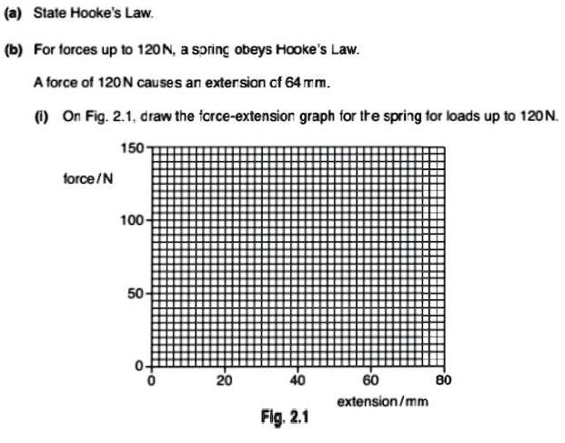 (a) State Hooke's Law. (b) For forces up to 120 N, a spring obeys Hooke's Law. A force of 120 N causes an
