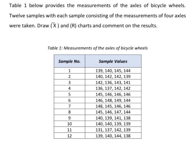 Table 1 below provides the measurements of the axles of bicycle wheels. Twelve samples with each sample