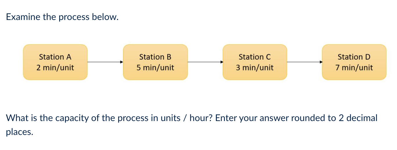 Examine the process below. Station A 2 min/unit Station B 5 min/unit Station C 3 min/unit Station D 7