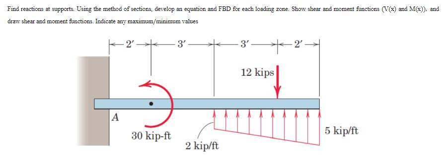 Find reactions at supports. Using the method of sections, develop an equation and FBD for each loading zone.