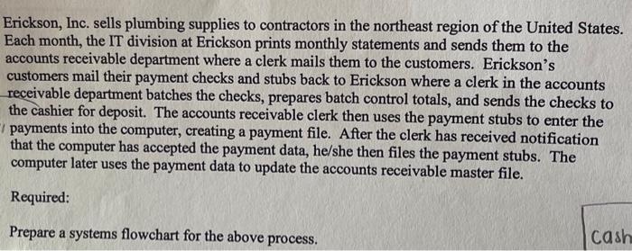 Erickson, Inc. sells plumbing supplies to contractors in the northeast region of the United States. Each