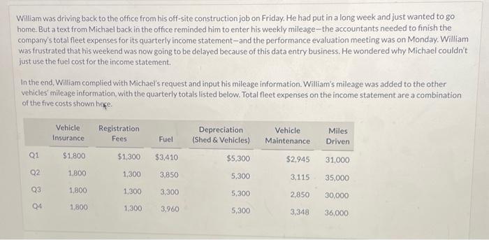 William was driving back to the office from his off-site construction job on Friday. He had put in a long