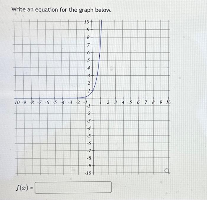 Write an equation for the graph below. 10+ 9 8 7 6 f(x) = 5. 4 3  2 10-9-8-7 -6 -5 4 -3 -2 -1 7 -2 -3 -4 -5