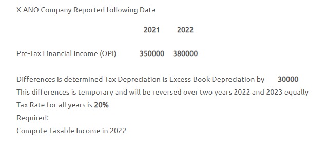 X-ANO Company Reported following Data 2021 2022 Pre-Tax Financial Income (OPI) 350000 380000 Required: