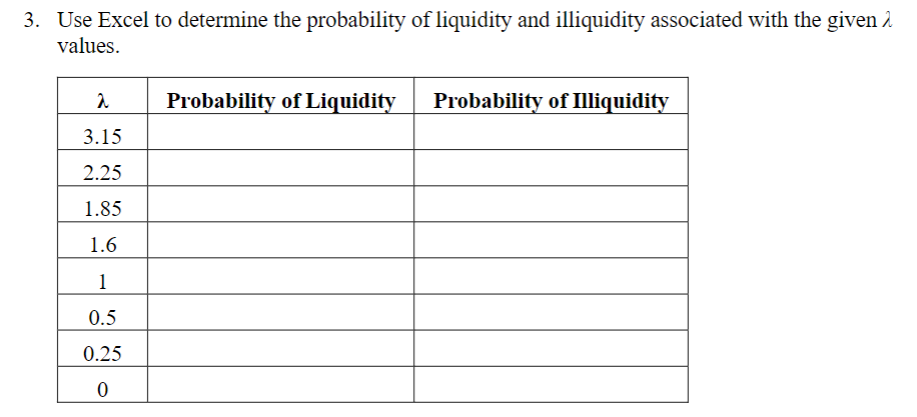 3. Use Excel to determine the probability of liquidity and illiquidity associated with the given values. 2