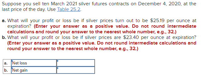Suppose you sell ten March 2021 silver futures contracts on December 4, 2020, at the last price of the day.