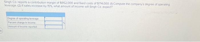 Singh Co. reports a contribution margin of $952.000 and fixed costs of $714.000 (1) Compute the company's