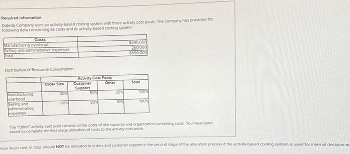 Required information Dideda Company uses an activity-based costing system with three activity cost pools. The