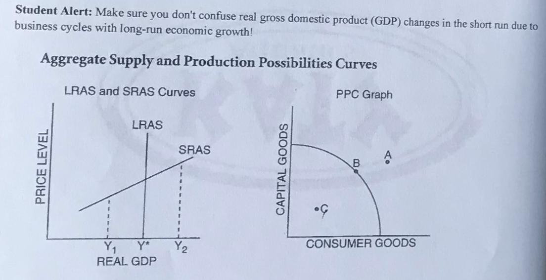 Student Alert: Make sure you don't confuse real gross domestic product (GDP) changes in the short run due to