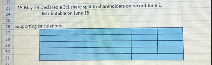 22 23 24 15-May-23 Declared a 3:1 share split to shareholders on record June 1, distributable on June 15. 25