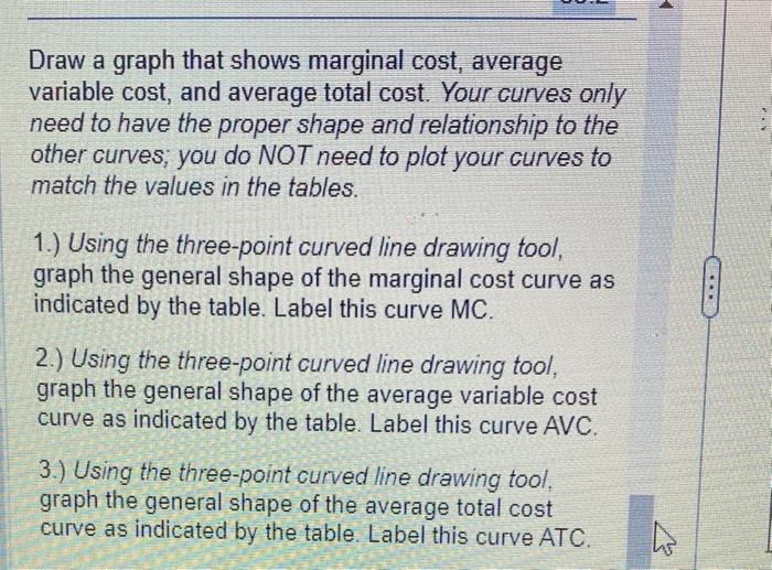 Draw a graph that shows marginal cost, average variable cost, and average total cost. Your curves only need