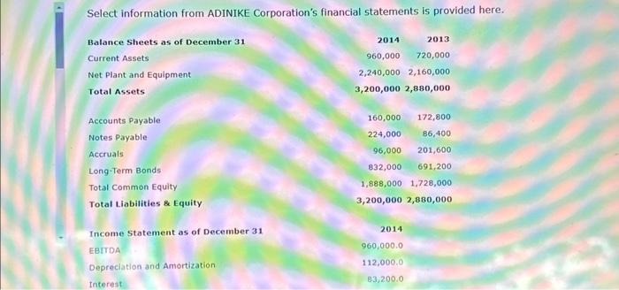 Select information from ADINIKE Corporation's financial statements is provided here. Balance Sheets as of