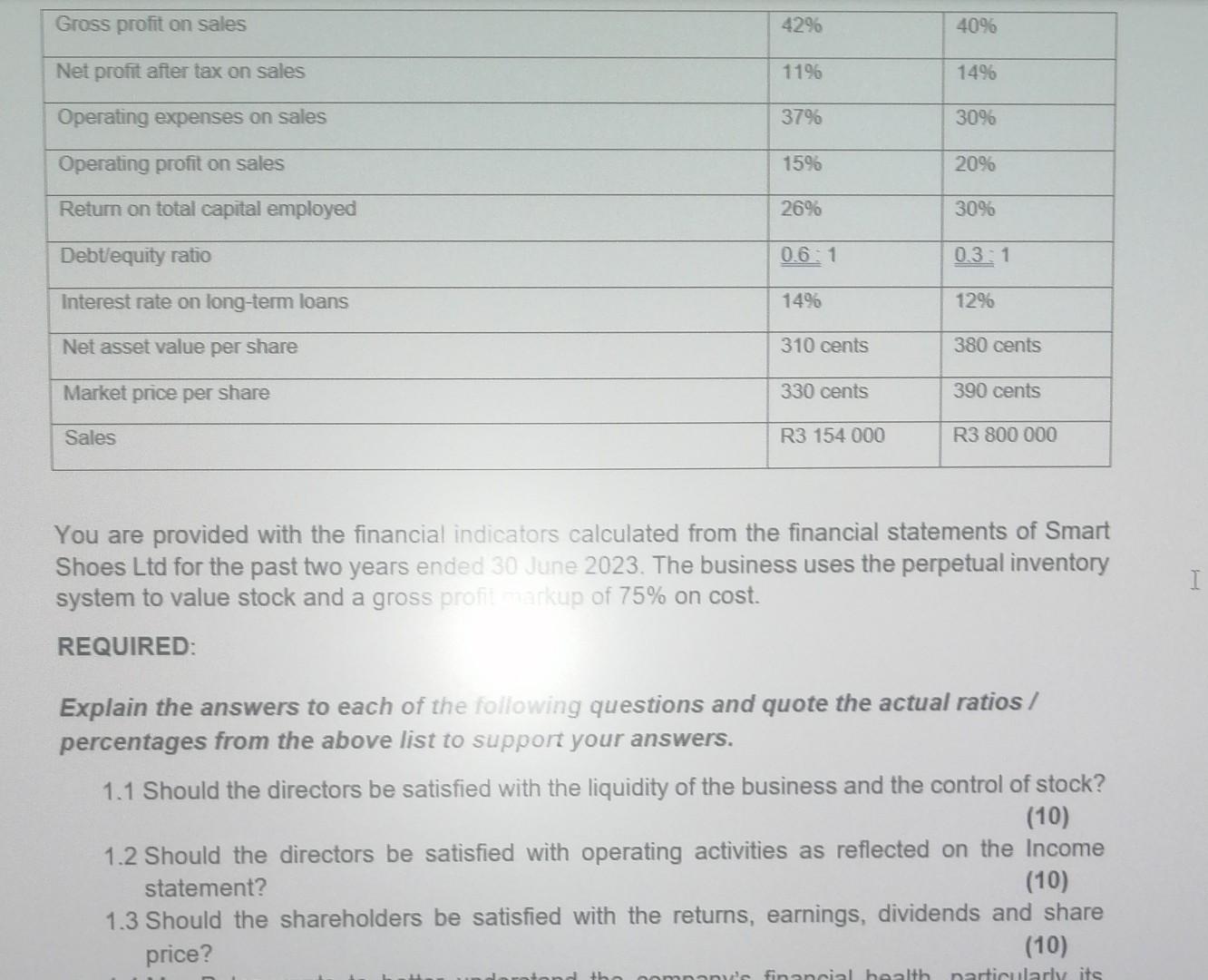 Gross profit on sales Net profit after tax on sales Operating expenses on sales Operating profit on sales