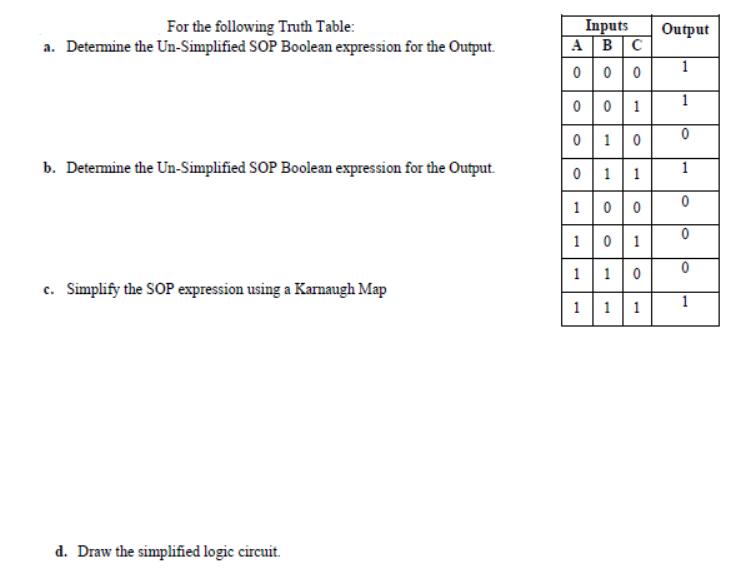 For the following Truth Table: a. Determine the Un-Simplified SOP Boolean expression for the Output. b.