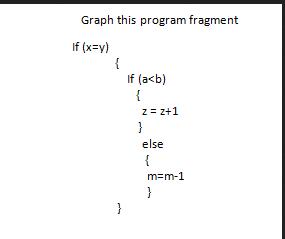 Graph this program fragment if (x=y) { } If (a