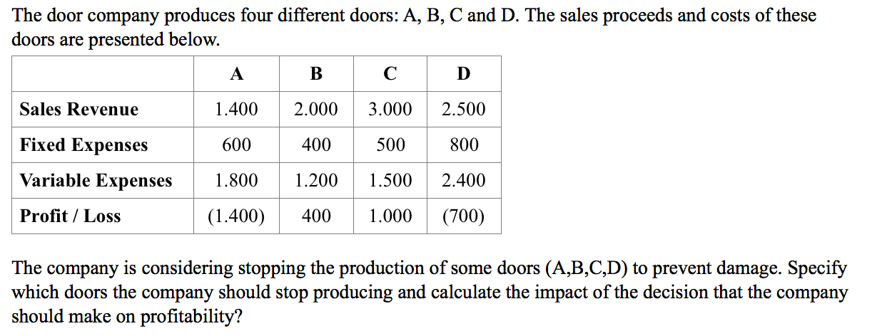 The door company produces four different doors: A, B, C and D. The sales proceeds and costs of these doors