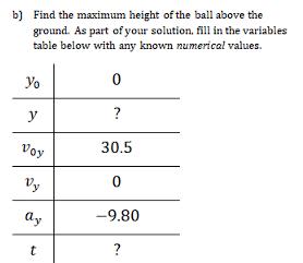 b) Find the maximum height of the ball above the ground. As part of your solution, fill in the variables