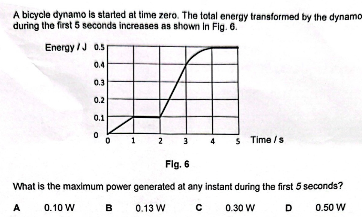 A bicycle dynamo is started at time zero. The total energy transformed by the dynamo during the first 5