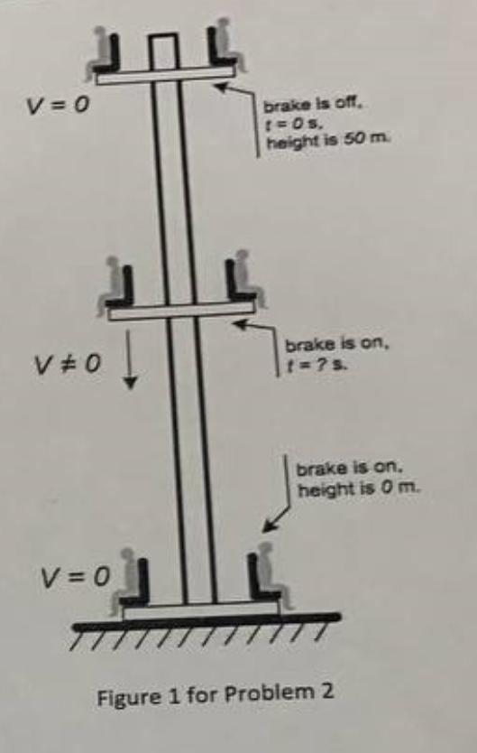 V=0 V #0 V=0 brake is off, t=0s. height is 50 m. brake is on, t=?s. brake is on. height is 0 m. Figure 1 for