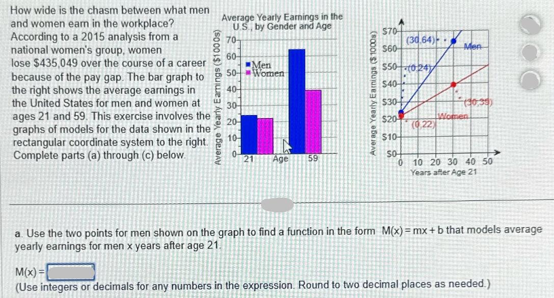 How wide is the chasm between what men and women eam in the workplace? According to a 2015 analysis from a