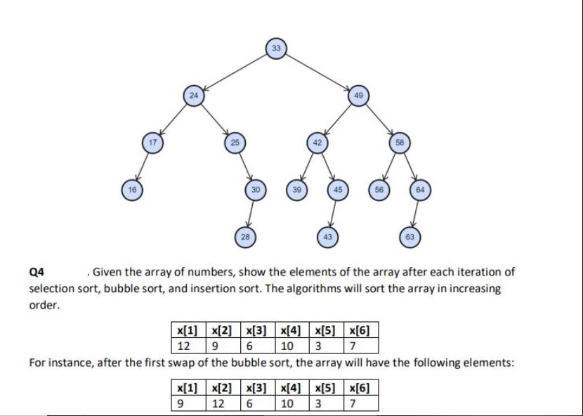 16 39 49 56 64 Q4 . Given the array of numbers, show the elements of the array after each iteration of