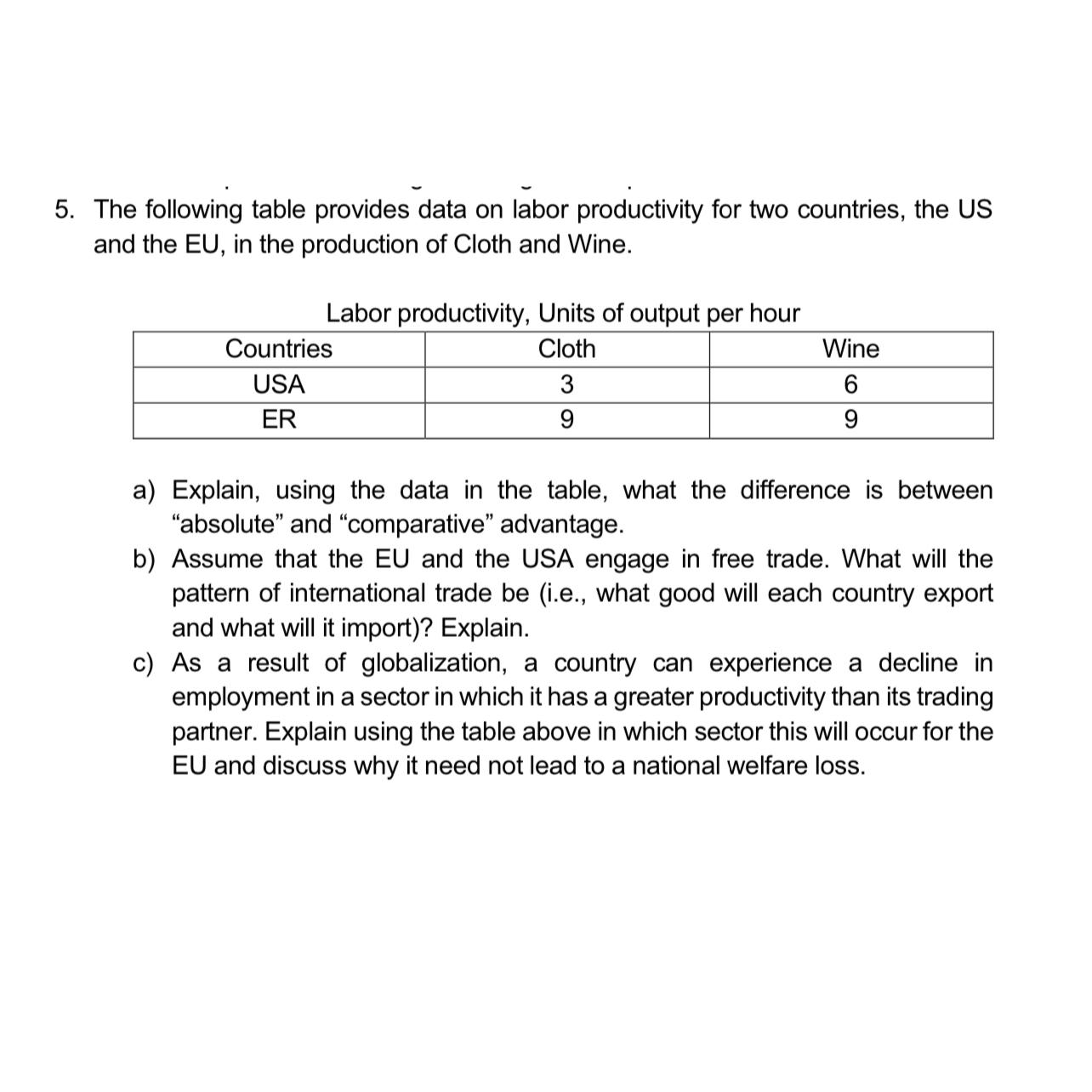 5. The following table provides data on labor productivity for two countries, the US and the EU, in the