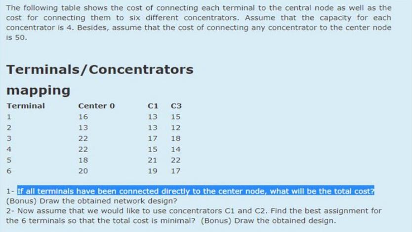 The following table shows the cost of connecting each terminal to the central node as well as the cost for