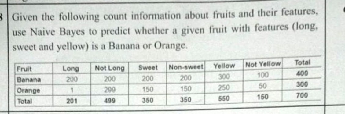 B Given the following count information about fruits and their features, use Naive Bayes to predict whether a